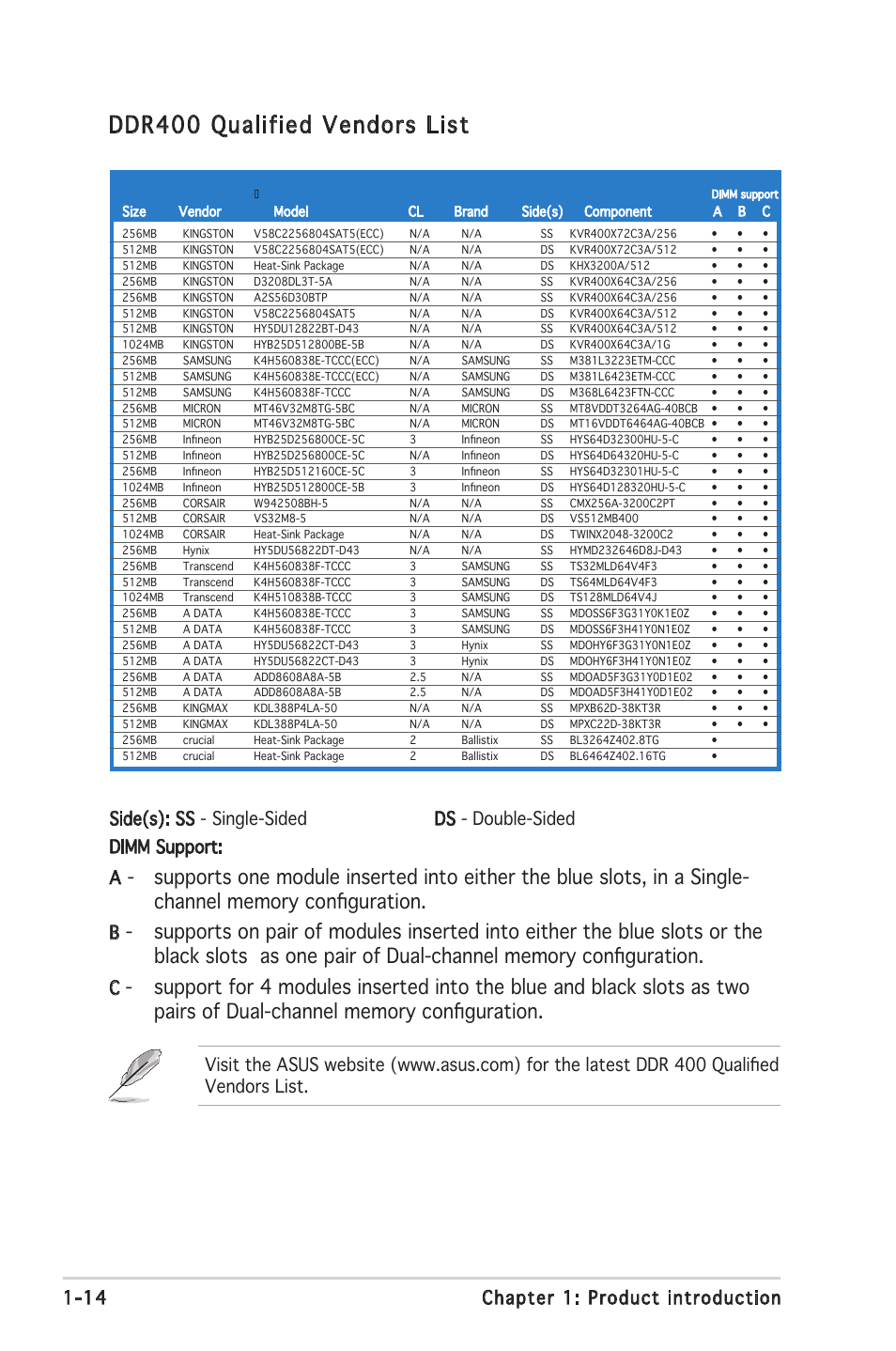 Ddr400 qualified vendors list | Asus Motherboard A8V-XE User Manual | Page 26 / 86