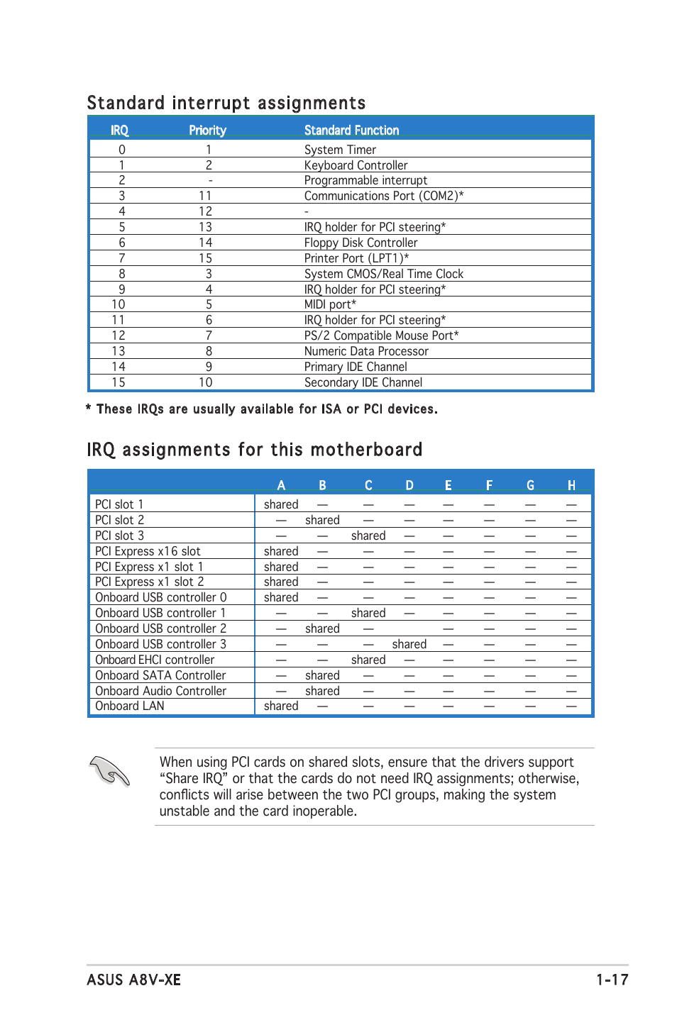 Standard interrupt assignments, Irq assignments for this motherboard | Asus Motherboard A8V-XE User Manual | Page 29 / 86