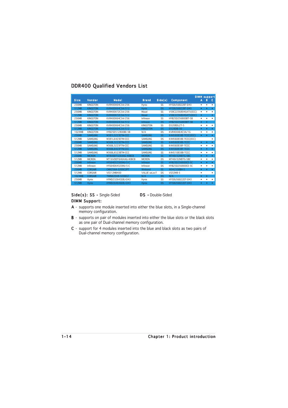 Ddr400 qualified vendors list | Asus A8N-E User Manual | Page 26 / 76