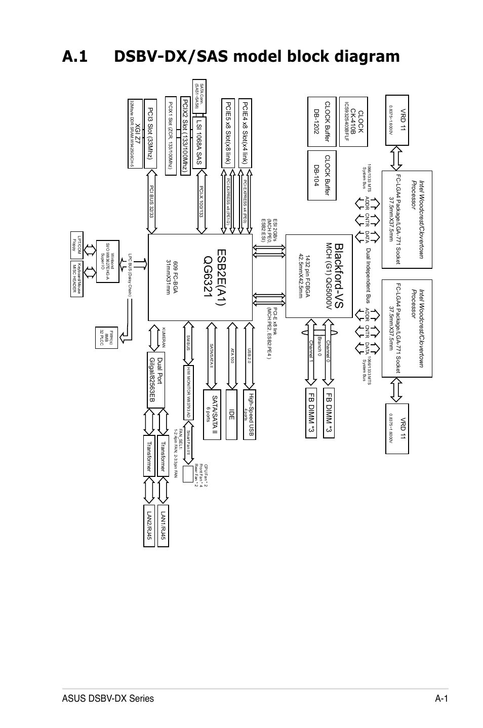 A.1 dsbv-dx/sas model block diagram, Blackford-vs, Asus dsbv-dx series a-1 | Fb dimm *3 | Asus DSBV-DX/C User Manual | Page 203 / 206