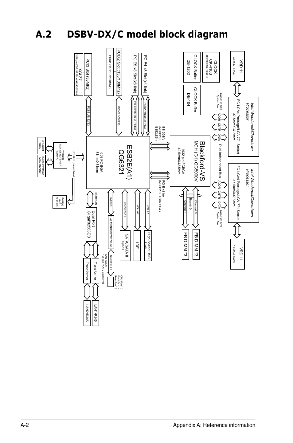 A.2 dsbv-dx/c model block diagram, Blackford-vs, A-2 appendix a: reference information | Fb dimm *3 | Asus DSBV-DX/C User Manual | Page 204 / 206