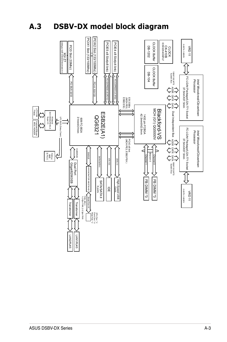 A.3 dsbv-dx model block diagram, Blackford-vs, Asus dsbv-dx series a-3 | Fb dimm *3 | Asus DSBV-DX/C User Manual | Page 205 / 206