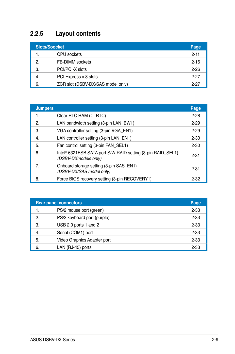 5 layout contents | Asus DSBV-DX/C User Manual | Page 31 / 206