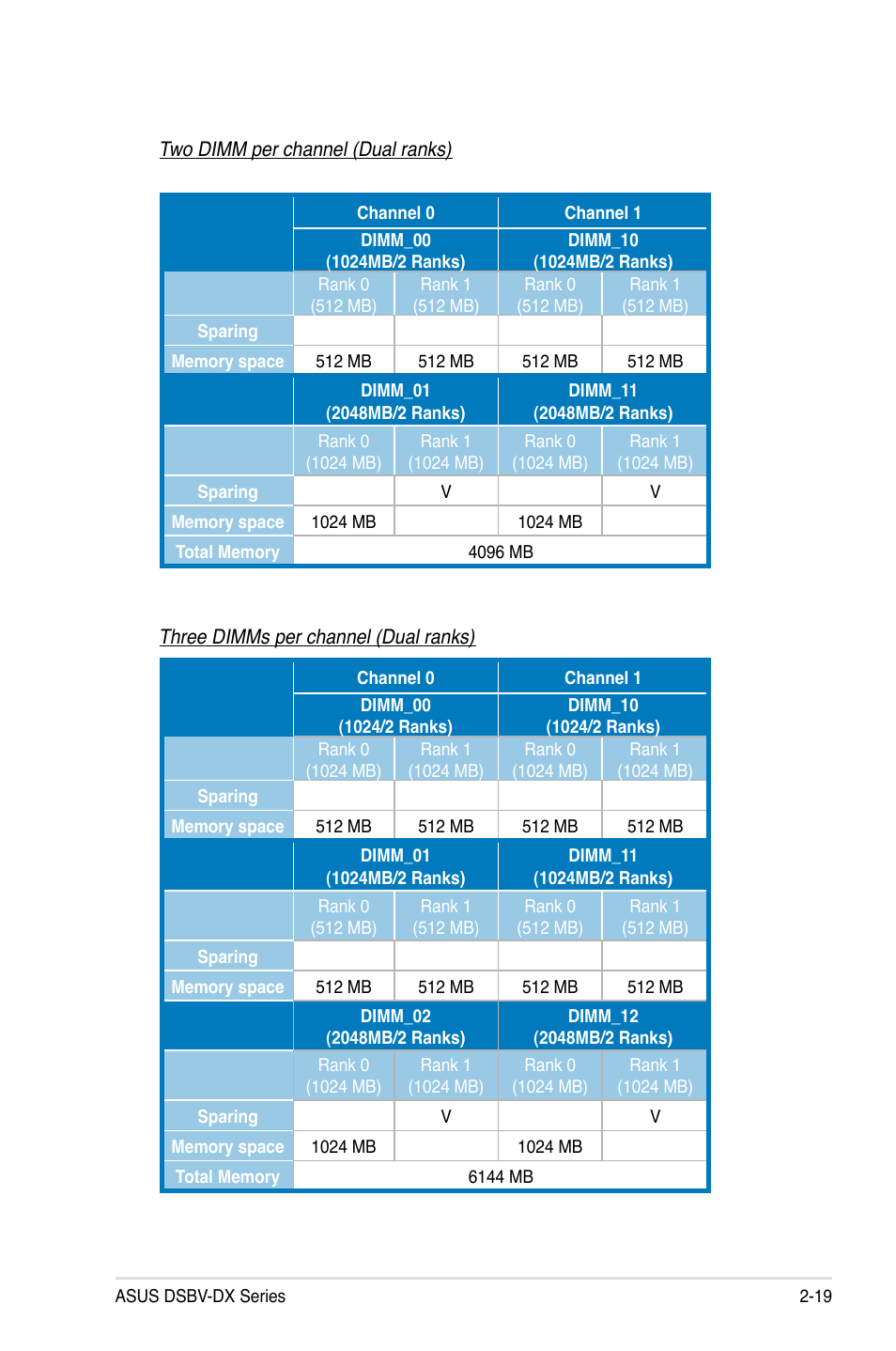 Asus DSBV-DX/C User Manual | Page 41 / 206