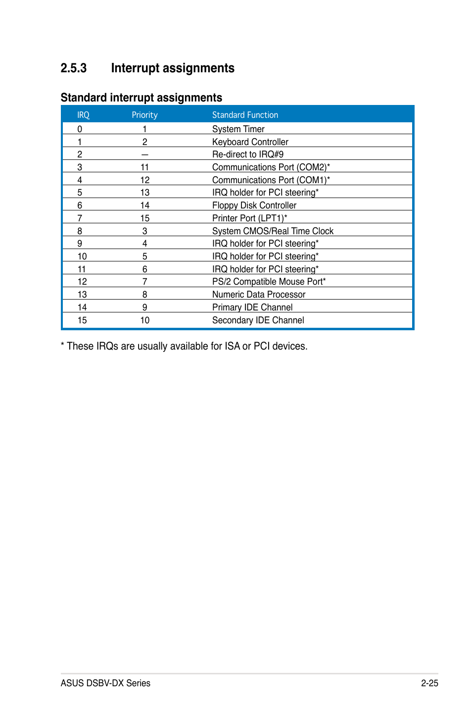 3 interrupt assignments, Standard interrupt assignments | Asus DSBV-DX/C User Manual | Page 47 / 206