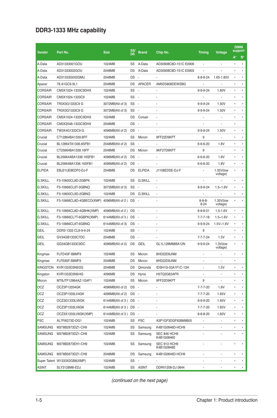 Continued on the next page), 5 chapter 1: product introduction | Asus AT3IONT-I User Manual | Page 14 / 48