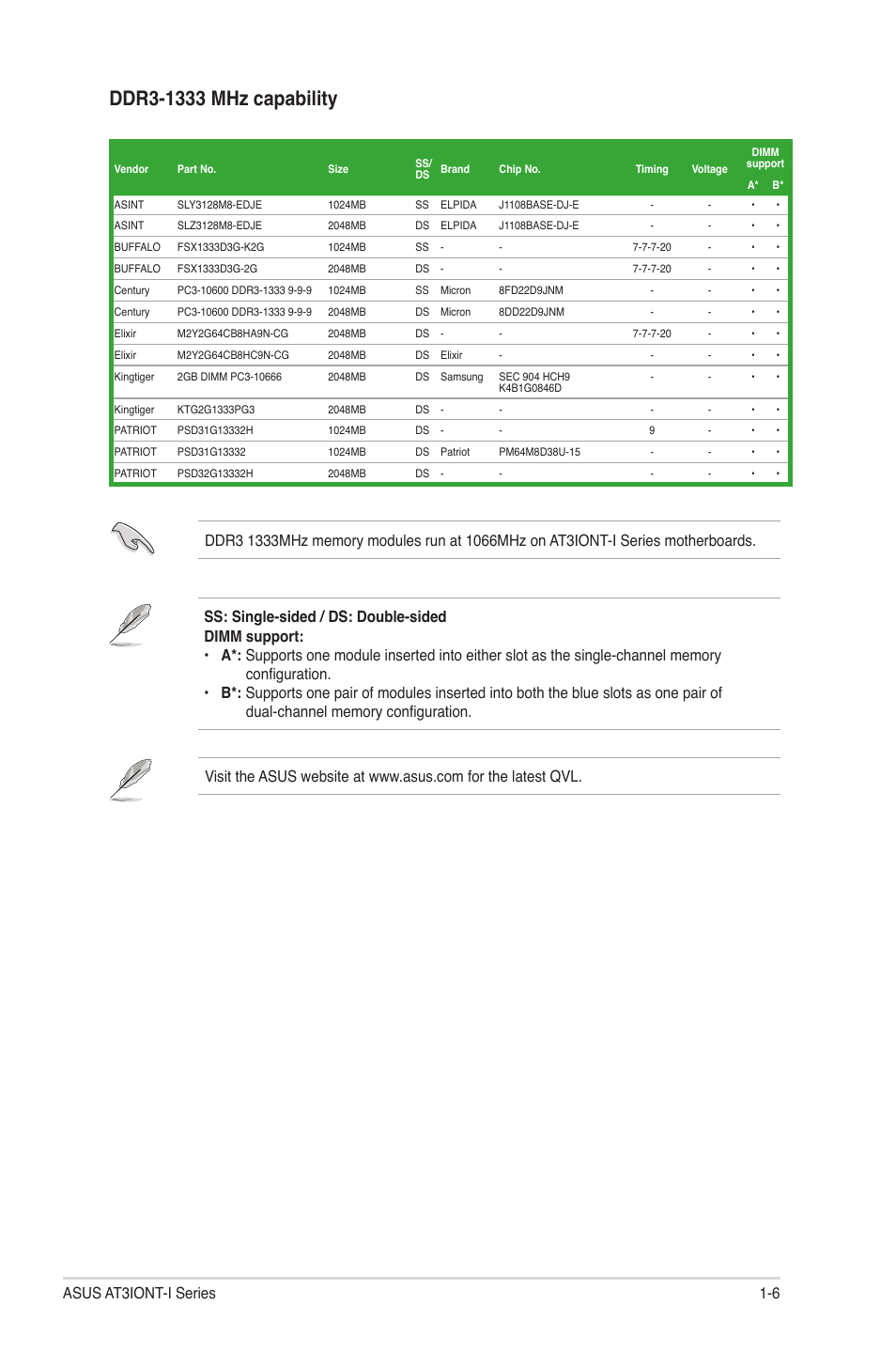 Asus AT3IONT-I User Manual | Page 15 / 48