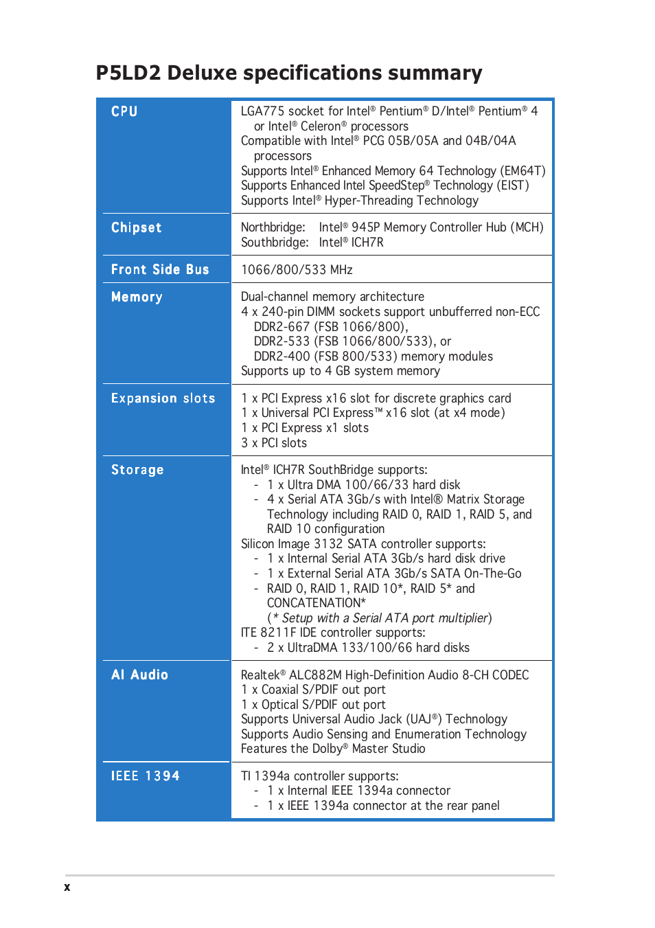 P5ld2 deluxe specifications summary | Asus DELUXE P5LD2 User Manual | Page 10 / 156