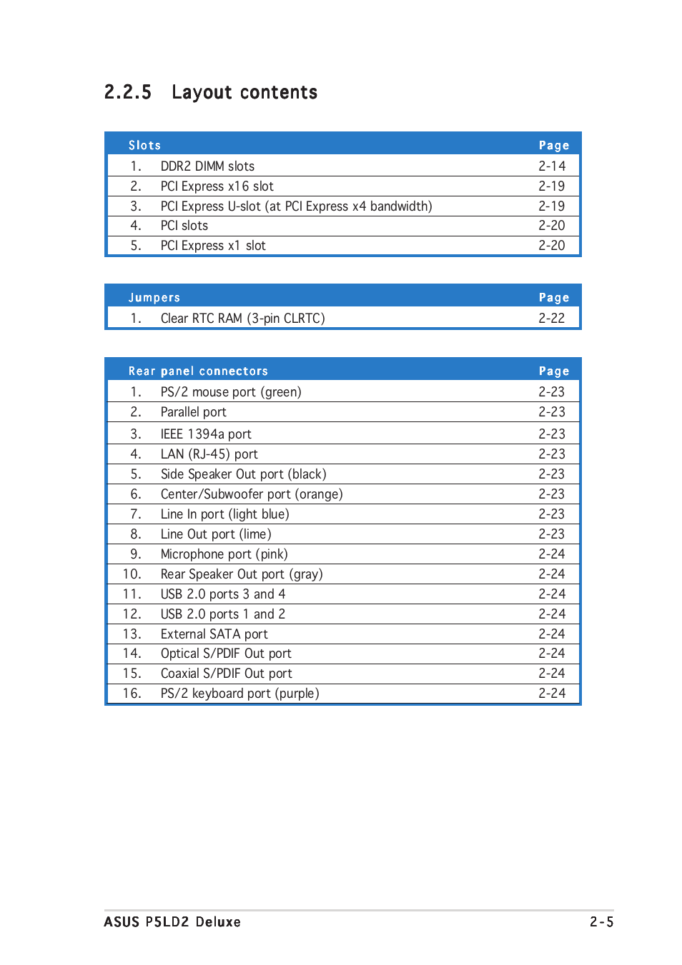 Asus DELUXE P5LD2 User Manual | Page 29 / 156