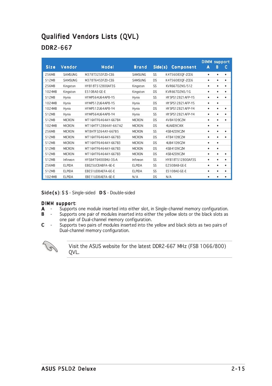 Qualified vendors lists (qvl), D d r 2 - 6 6 7 | Asus DELUXE P5LD2 User Manual | Page 39 / 156