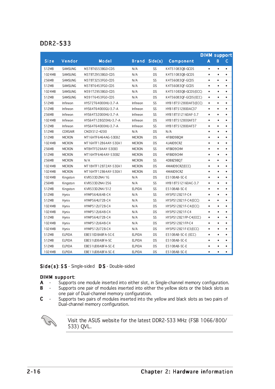 D d r 2 - 5 3 3 | Asus DELUXE P5LD2 User Manual | Page 40 / 156