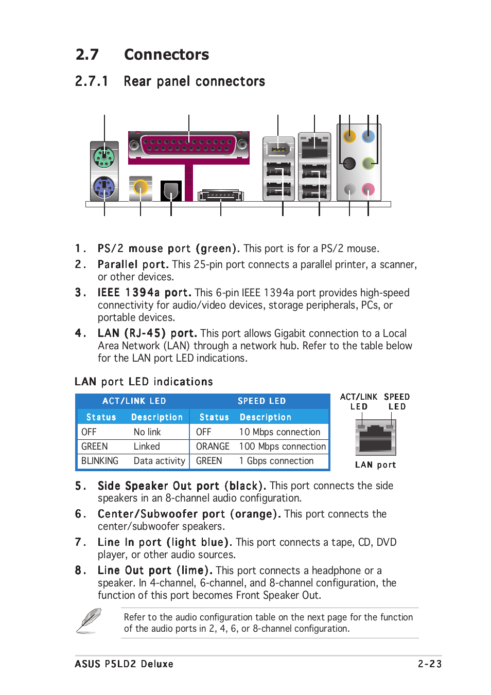 7 connectors | Asus DELUXE P5LD2 User Manual | Page 47 / 156