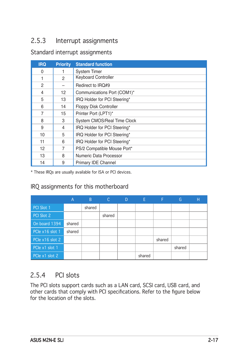 3 interrupt assignments, 4 pci slots, Standard interrupt assignments | Irq assignments for this motherboard | Asus M2N-E SLI User Manual | Page 37 / 140