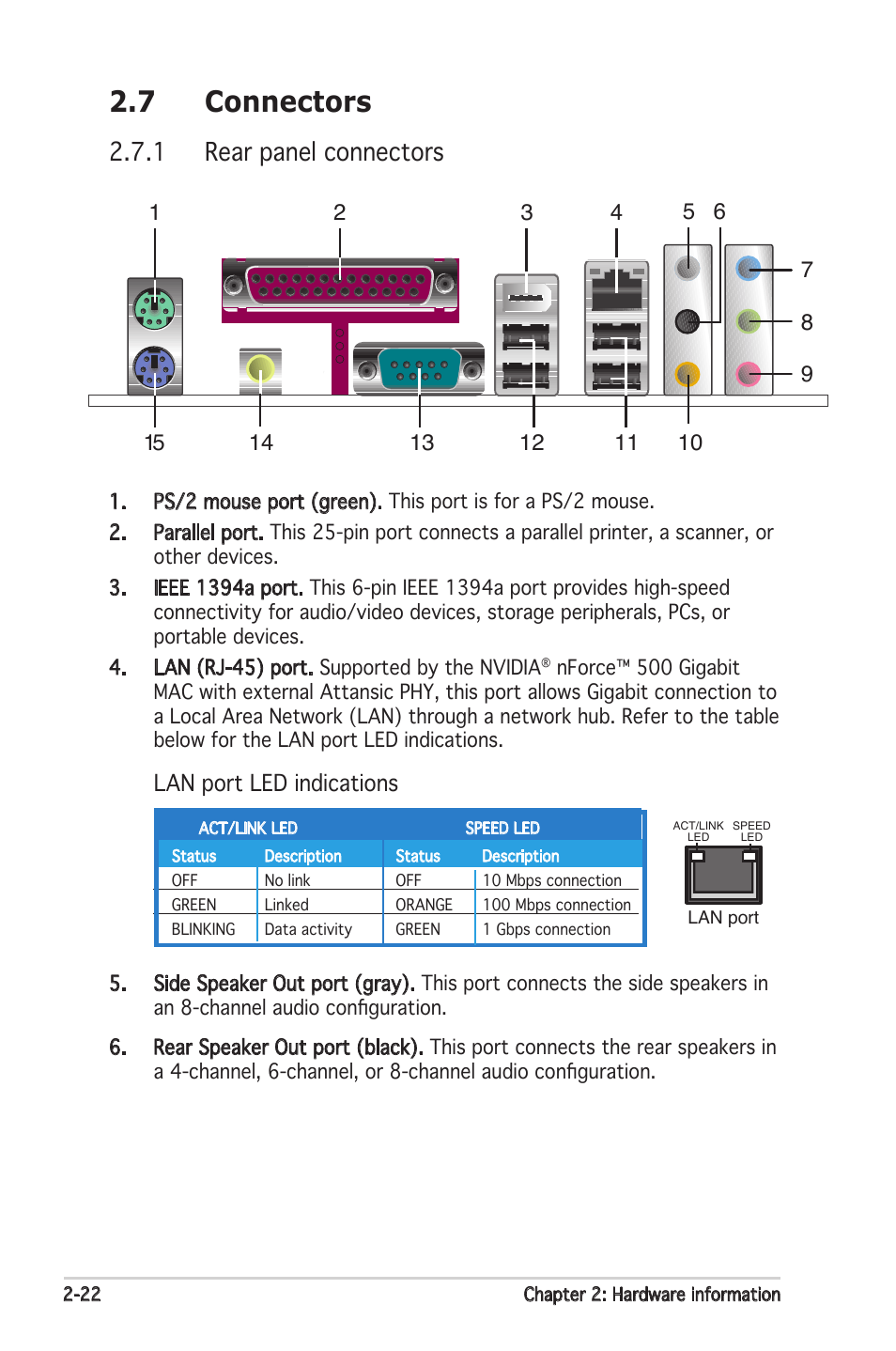 7 connectors, 1 rear panel connectors, Lan port led indications | Asus M2N-E SLI User Manual | Page 42 / 140