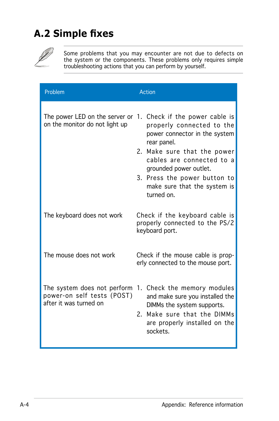 A.2 simple fixes | Asus Pedestal/5U Rackmount Server TS500-E4 Server User Manual | Page 200 / 202