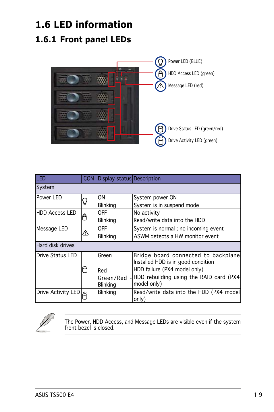 6 led information, 1 front panel leds | Asus Pedestal/5U Rackmount Server TS500-E4 Server User Manual | Page 21 / 202