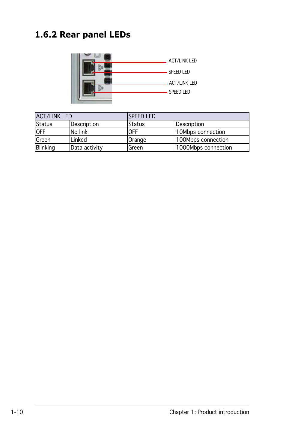 2 rear panel leds | Asus Pedestal/5U Rackmount Server TS500-E4 Server User Manual | Page 22 / 202