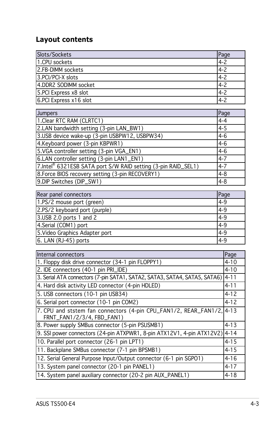 Layout contents | Asus Pedestal/5U Rackmount Server TS500-E4 Server User Manual | Page 79 / 202