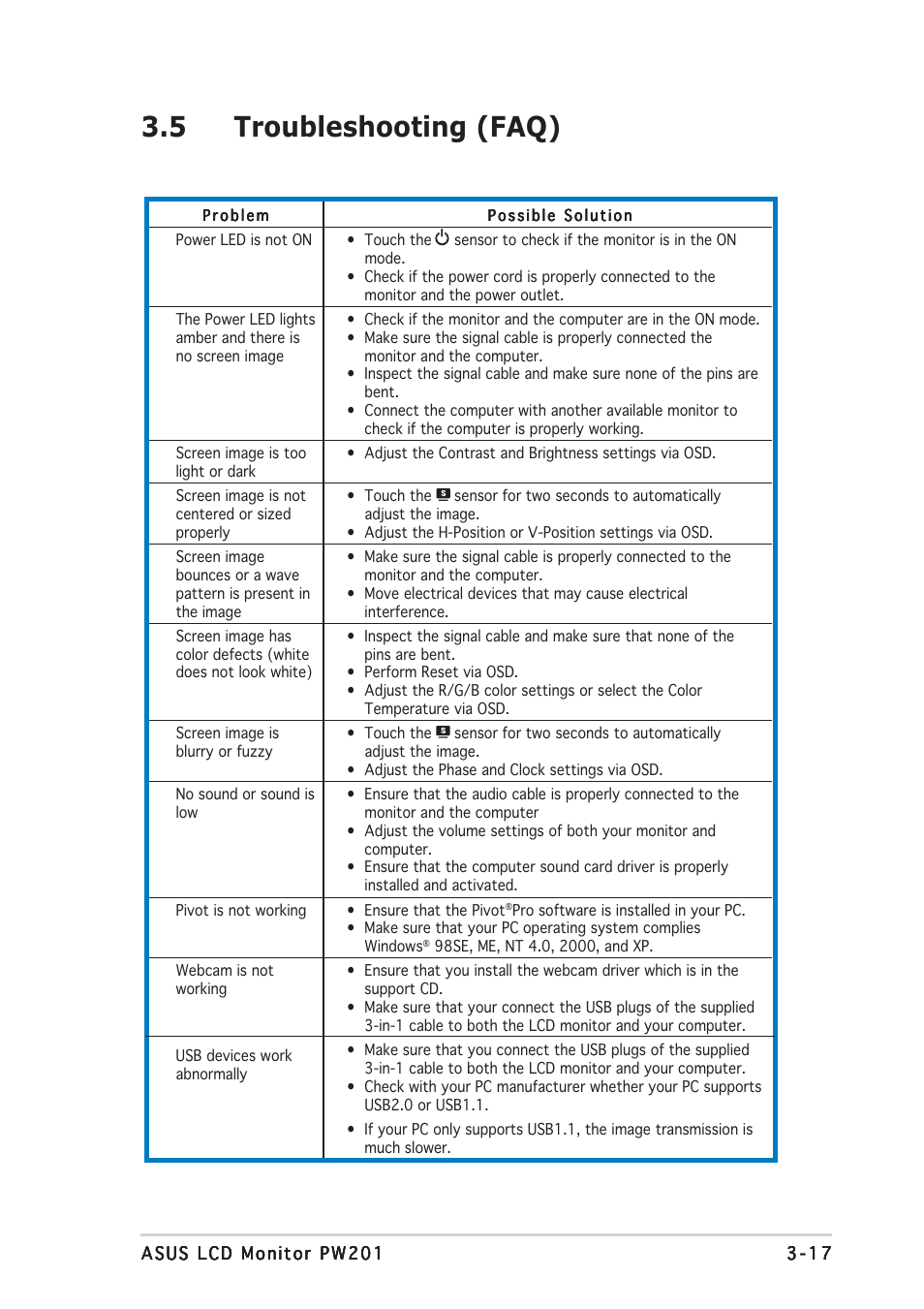 5 troubleshooting (faq) | Asus PW201 User Manual | Page 41 / 44