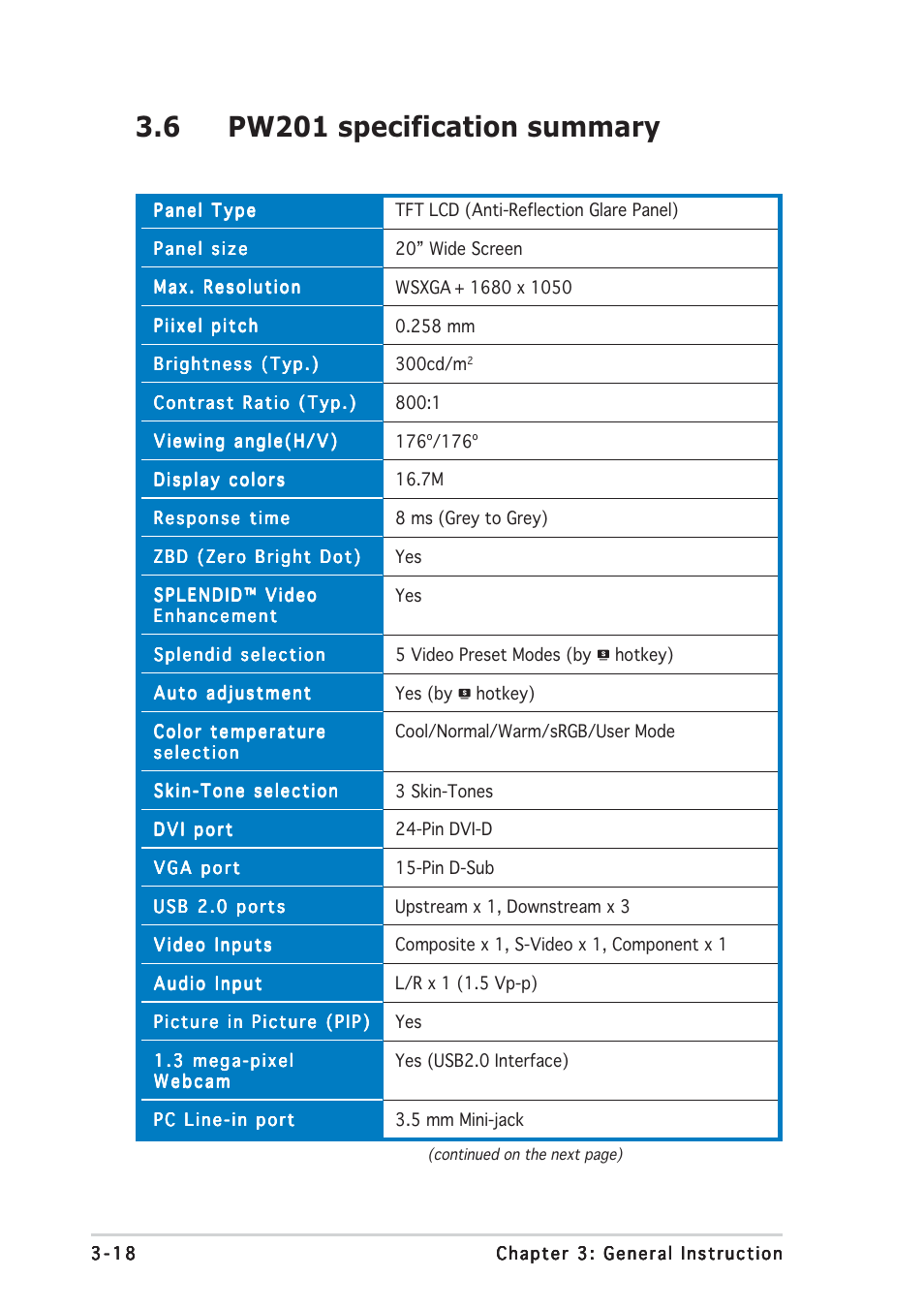 6 pw201 specification summary | Asus PW201 User Manual | Page 42 / 44