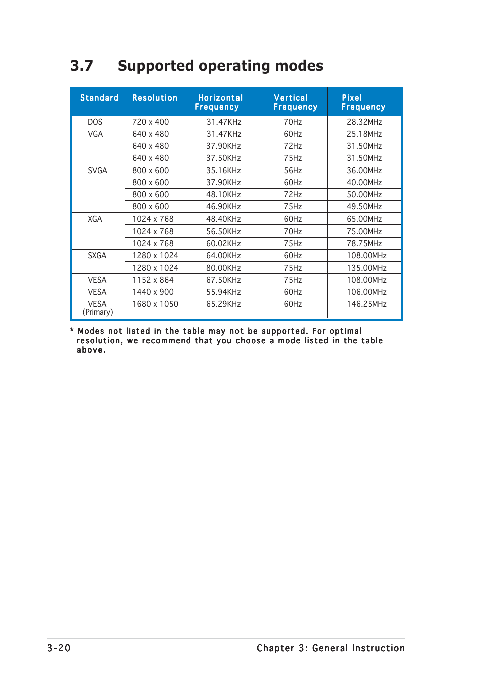 7 supported operating modes | Asus PW201 User Manual | Page 44 / 44