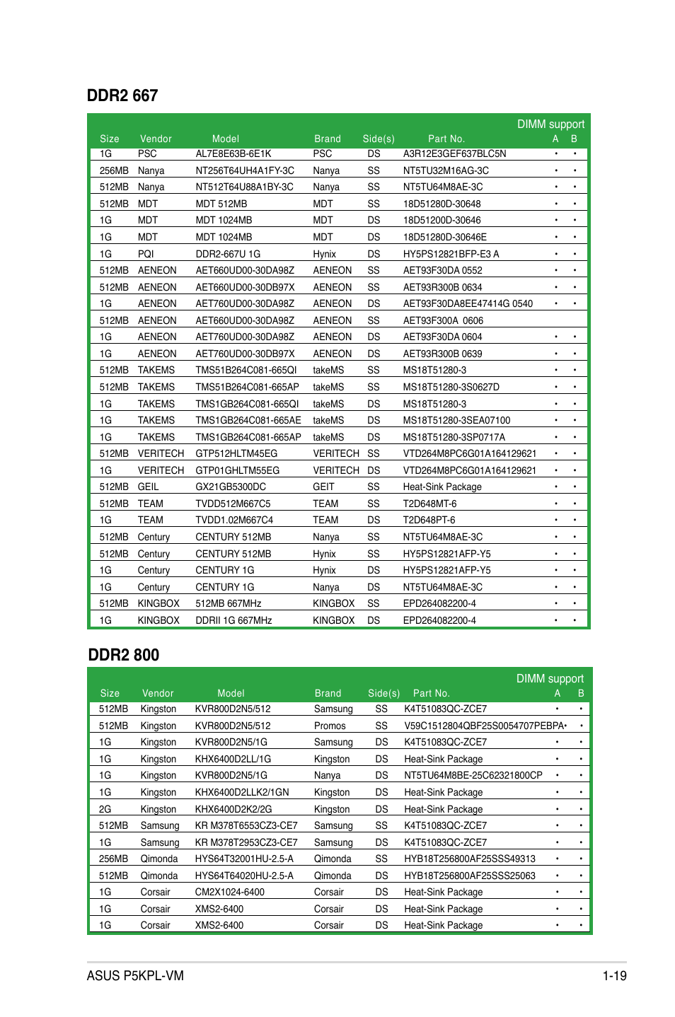 Ddr2 667, Ddr2 800, Asus p5kpl-vm 1-19 | Asus P5KPL-VM User Manual | Page 31 / 94