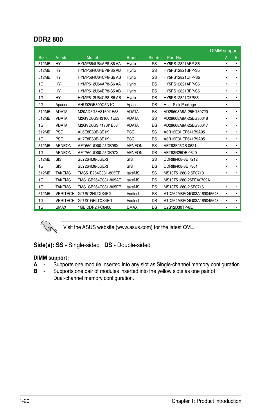 Ddr2 800, Side(s): ss - single-sided ds - double-sided, 20 chapter 1: product introduction | Asus P5KPL-VM User Manual | Page 32 / 94