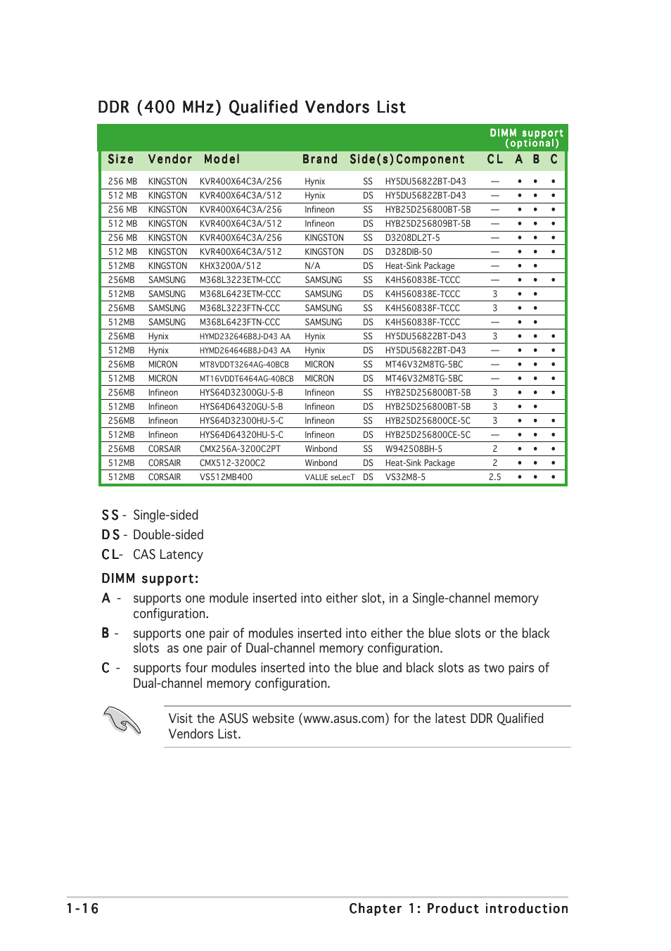 Ddr (400 mhz) qualified vendors list | Asus P5GD1-VM User Manual | Page 26 / 92