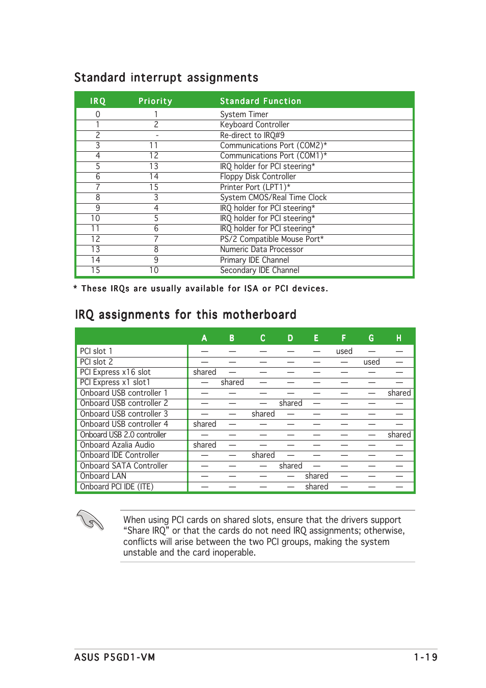 Standard interrupt assignments, Irq assignments for this motherboard | Asus P5GD1-VM User Manual | Page 29 / 92