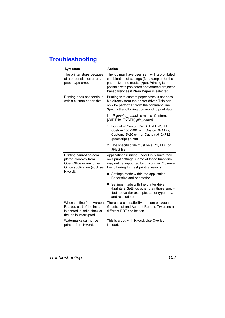 Troubleshooting, Troubleshooting 163 | Konica Minolta magicolor 7450II User Manual | Page 183 / 350