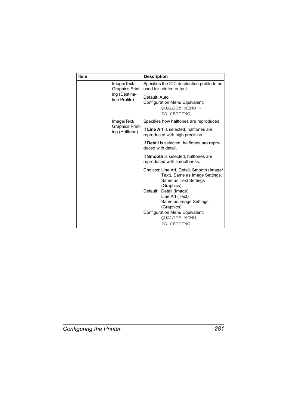 Configuring the printer 281 | Konica Minolta magicolor 7450II User Manual | Page 301 / 350