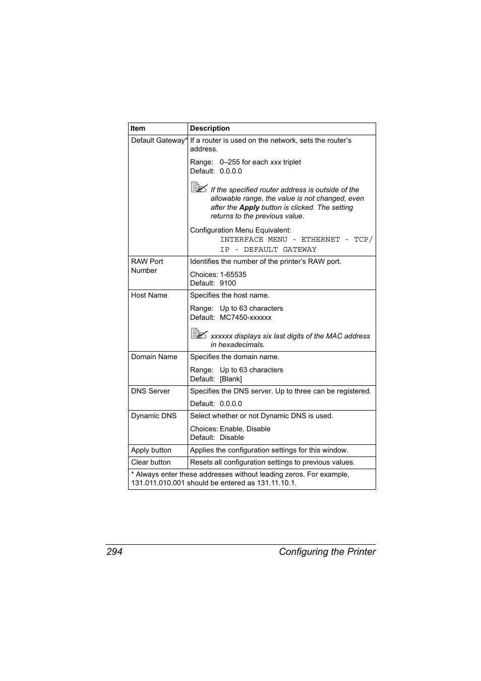 Configuring the printer 294 | Konica Minolta magicolor 7450II User Manual | Page 314 / 350