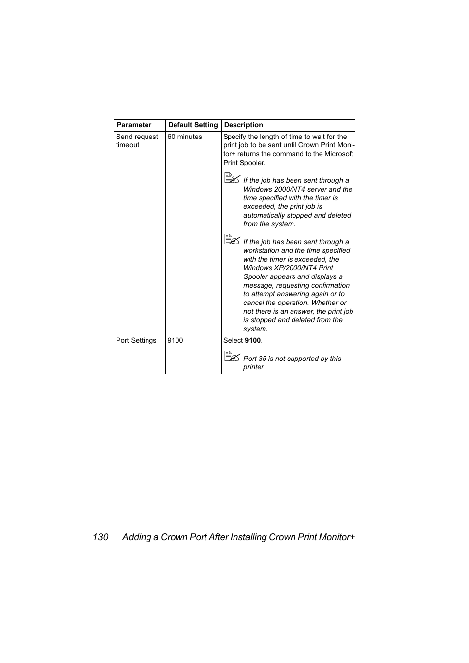 Konica Minolta magicolor 5570CK User Manual | Page 148 / 296