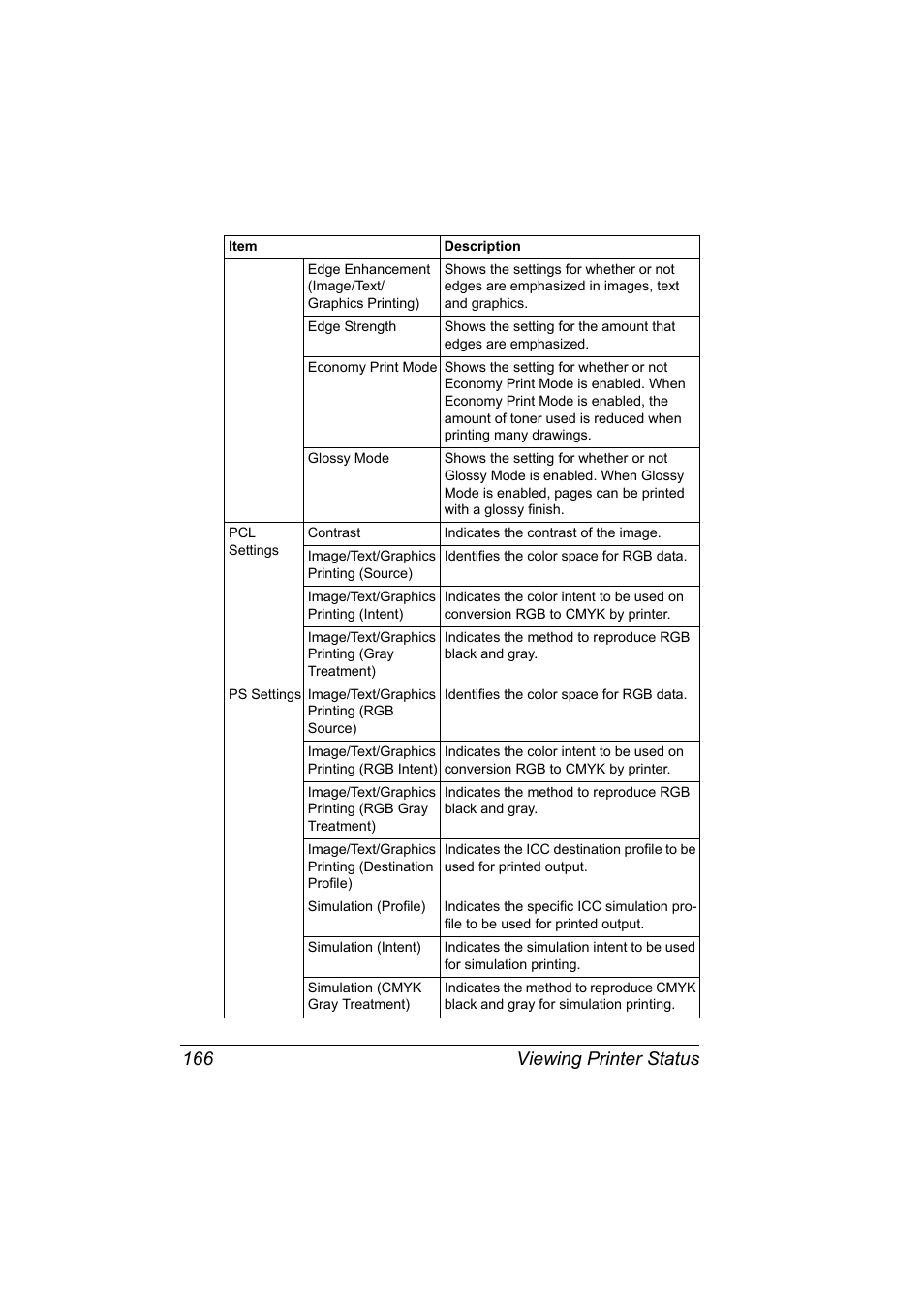 Viewing printer status 166 | Konica Minolta magicolor 5570CK User Manual | Page 184 / 296