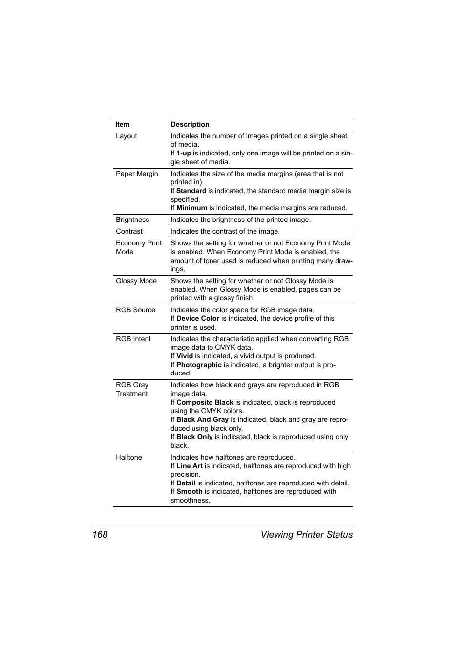Viewing printer status 168 | Konica Minolta magicolor 5570CK User Manual | Page 186 / 296