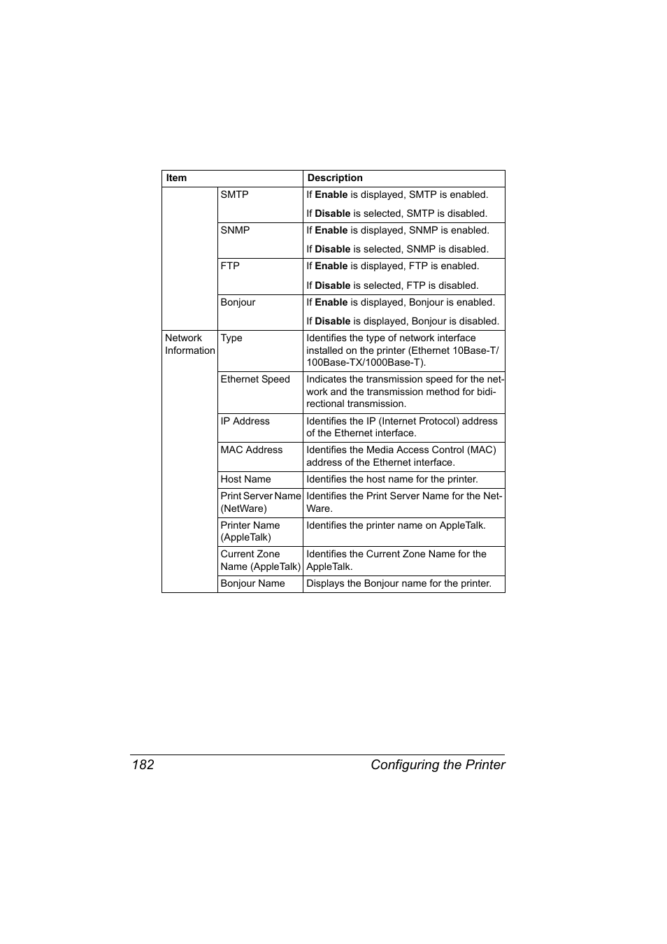 Configuring the printer 182 | Konica Minolta magicolor 5570CK User Manual | Page 200 / 296