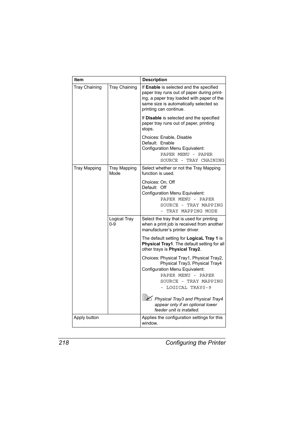 Configuring the printer 218 | Konica Minolta magicolor 5570CK User Manual | Page 236 / 296