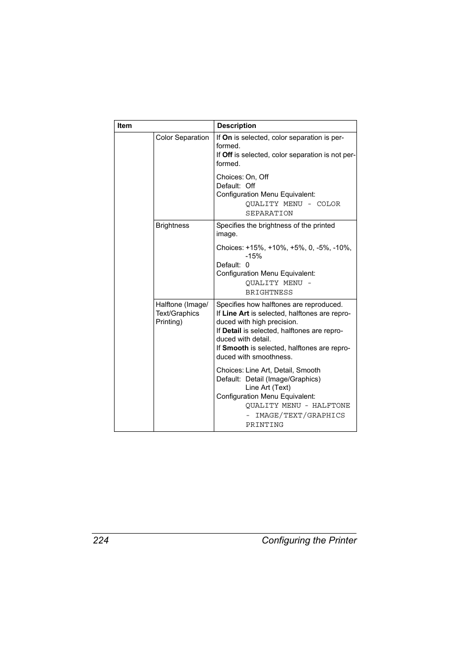 Configuring the printer 224 | Konica Minolta magicolor 5570CK User Manual | Page 242 / 296
