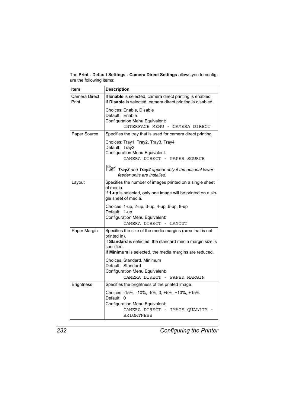 Configuring the printer 232 | Konica Minolta magicolor 5570CK User Manual | Page 250 / 296