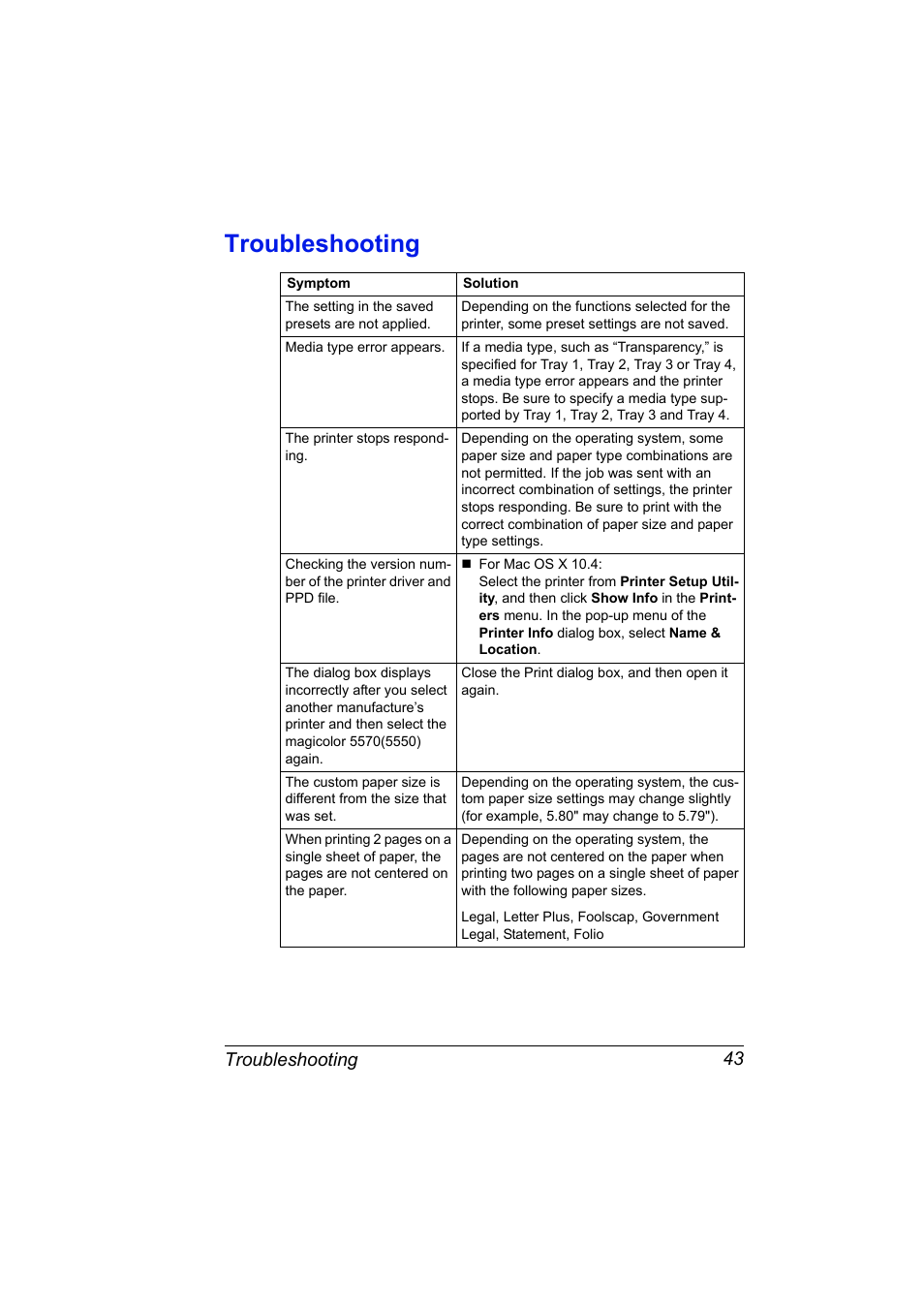 Troubleshooting, Troubleshooting 43 | Konica Minolta magicolor 5570CK User Manual | Page 61 / 296