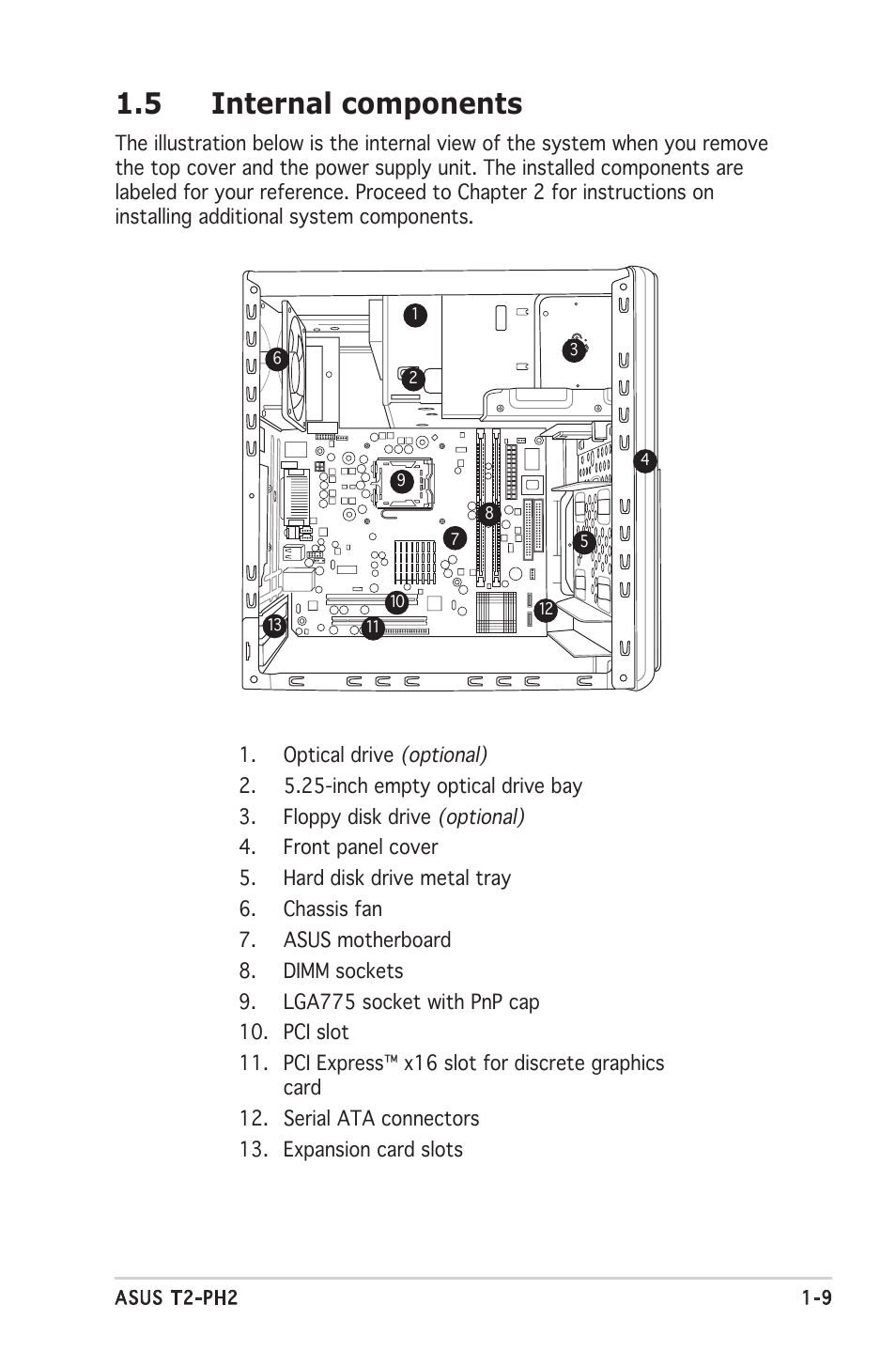 5 internal components | Asus Barebone System T2-PH2 User Manual | Page 19 / 114