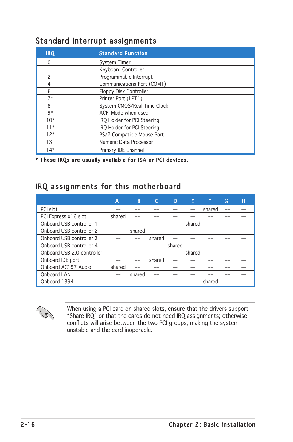 Standard interrupt assignments, Irq assignments for this motherboard | Asus Barebone System T2-PH2 User Manual | Page 36 / 114