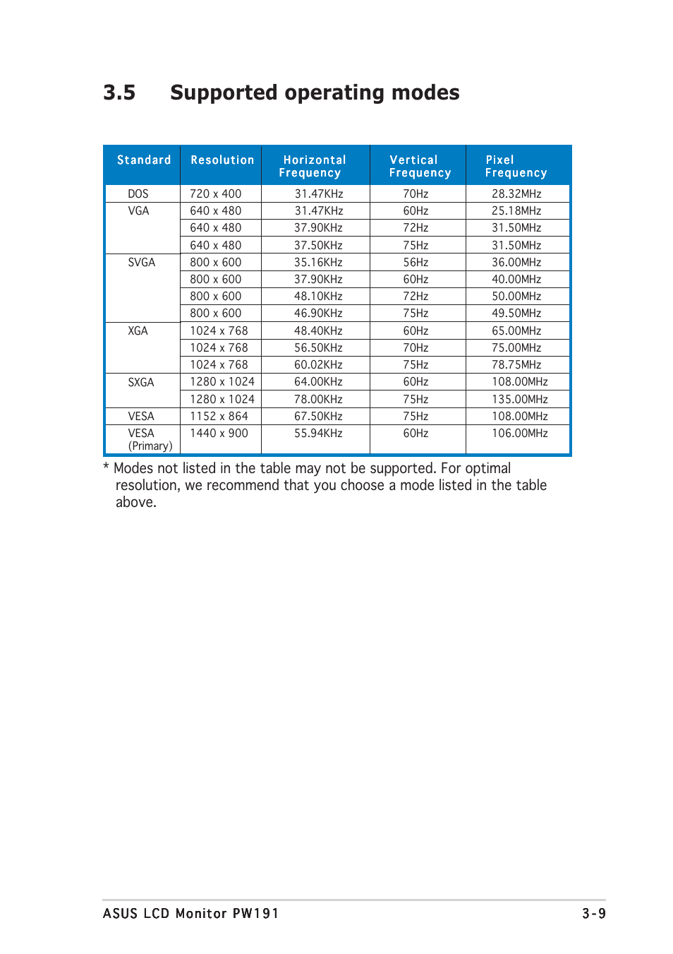 5 supported operating modes | Asus PW191 User Manual | Page 29 / 30