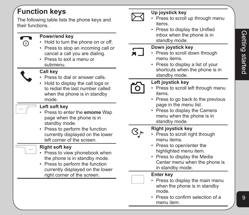 Function keys, Getting started | Asus V75 User Manual | Page 13 / 78