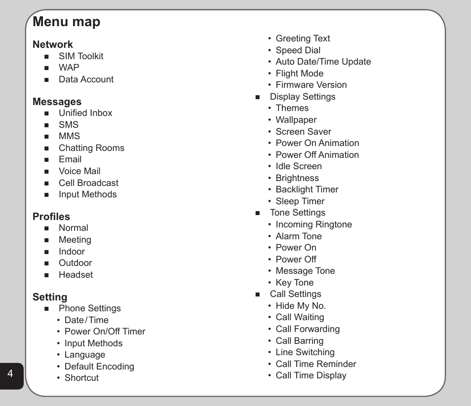 Menu map, Network, Messages | Proﬁles, Setting | Asus V75 User Manual | Page 8 / 78