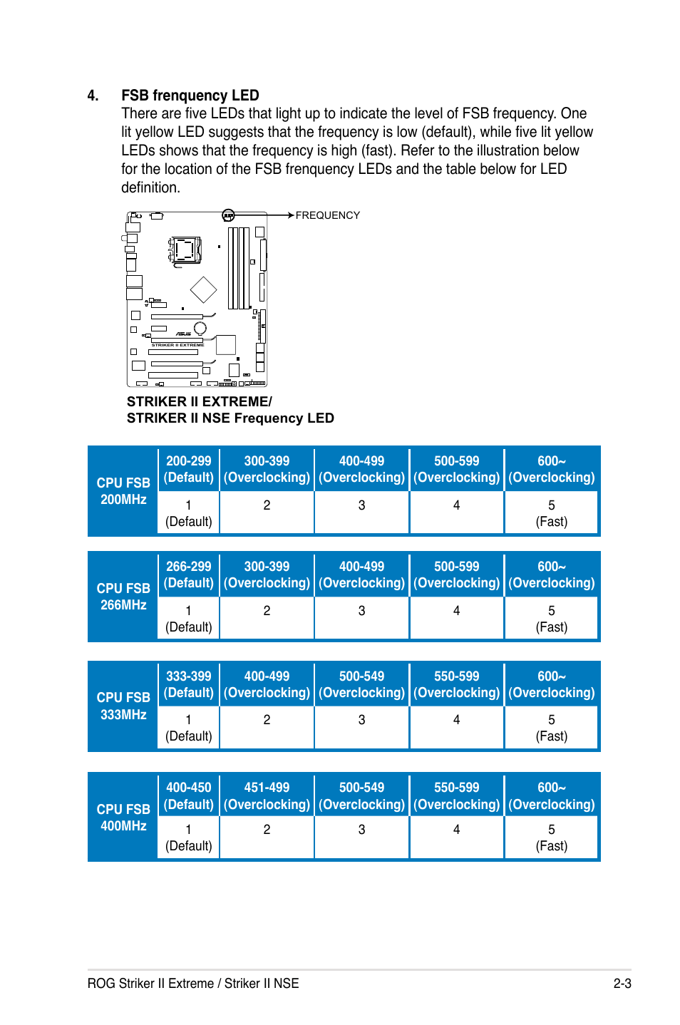 Asus E3746 User Manual | Page 29 / 196