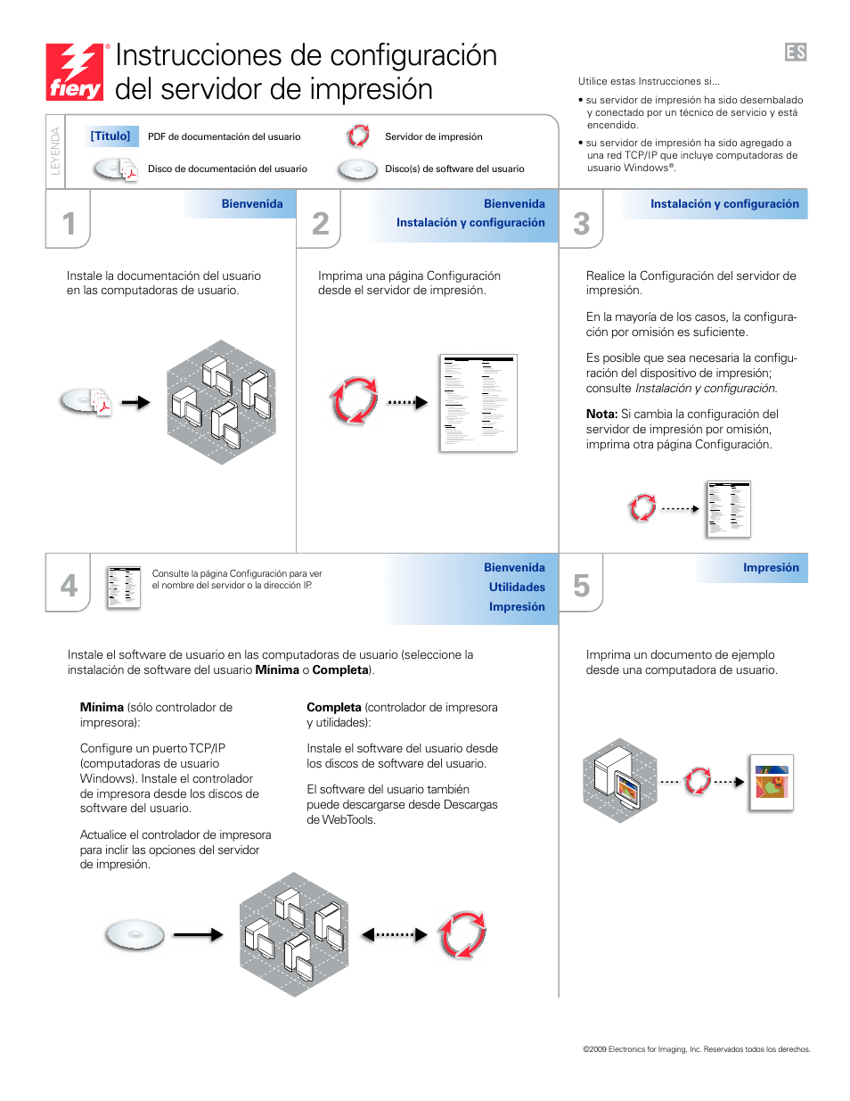 Espanol | Konica Minolta IC-412 User Manual | Page 5 / 8