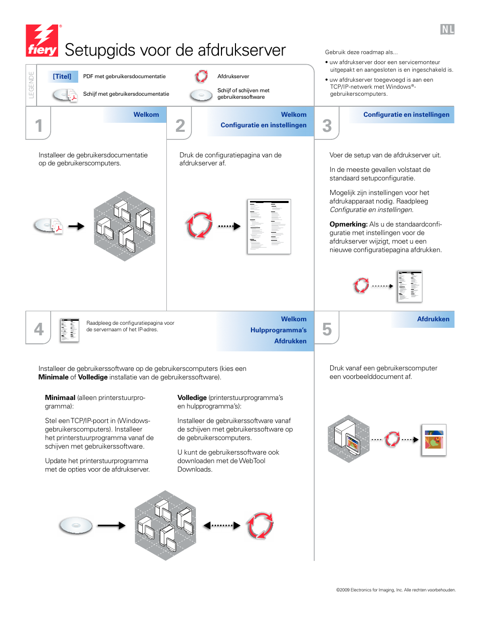 Nederland, Setupgids voor de afdrukserver | Konica Minolta IC-412 User Manual | Page 7 / 8