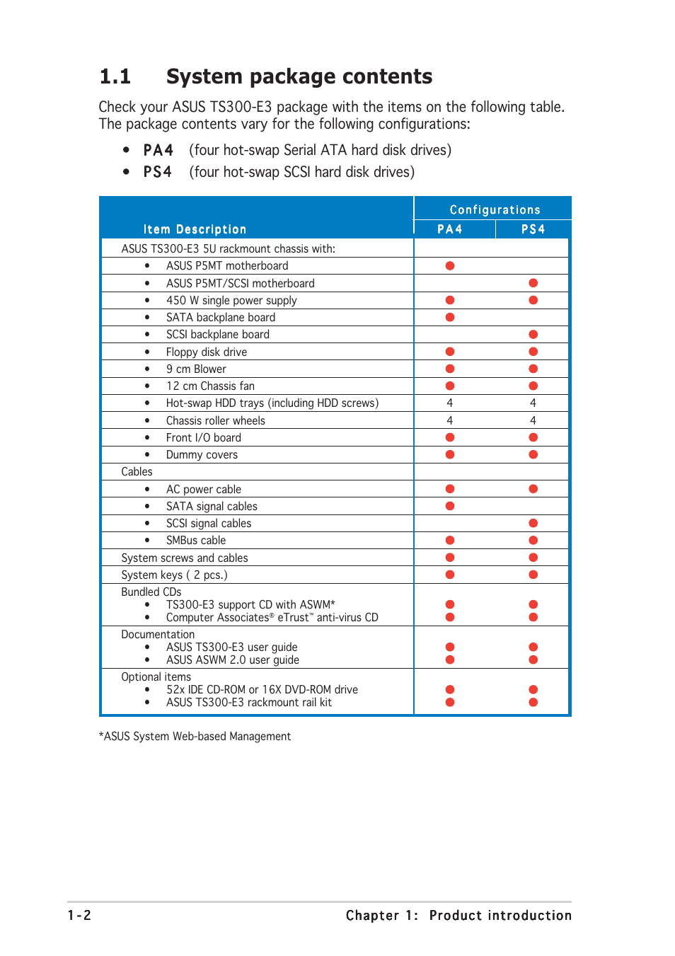 1 system package contents | Asus TS300-E3 User Manual | Page 12 / 200