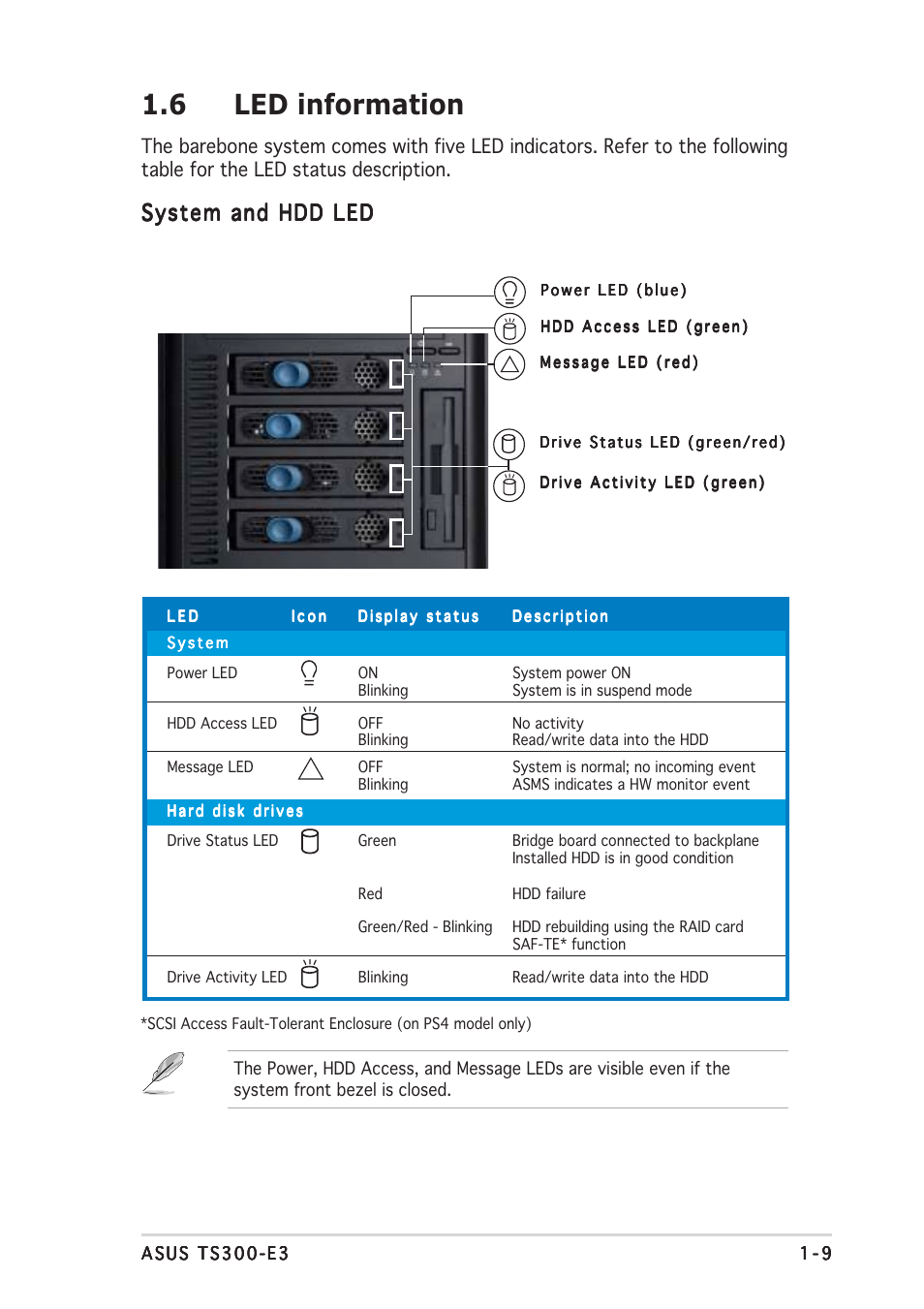 6 led information, System and hdd led | Asus TS300-E3 User Manual | Page 19 / 200